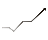 graph going up